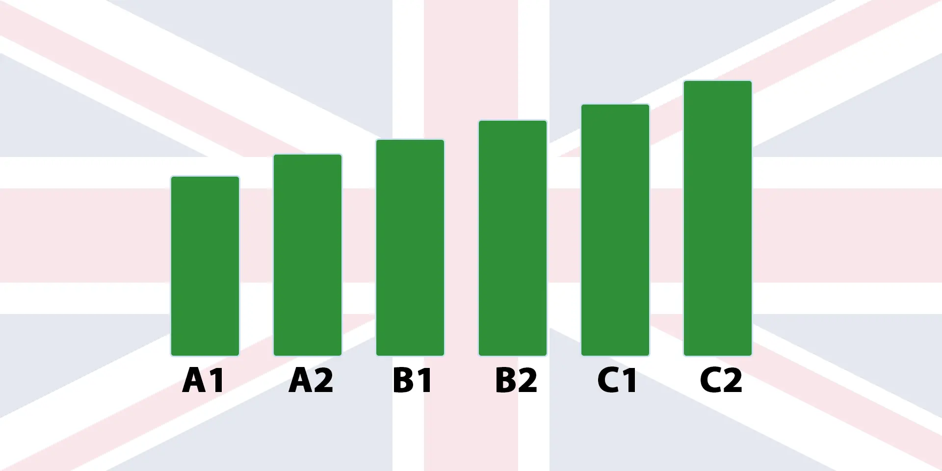 Qué niveles de inglés existen en la actualidad